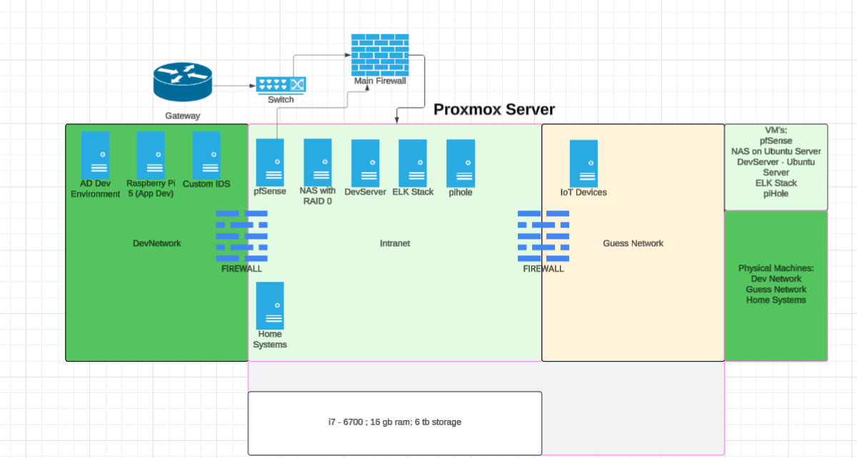 Network Diagram